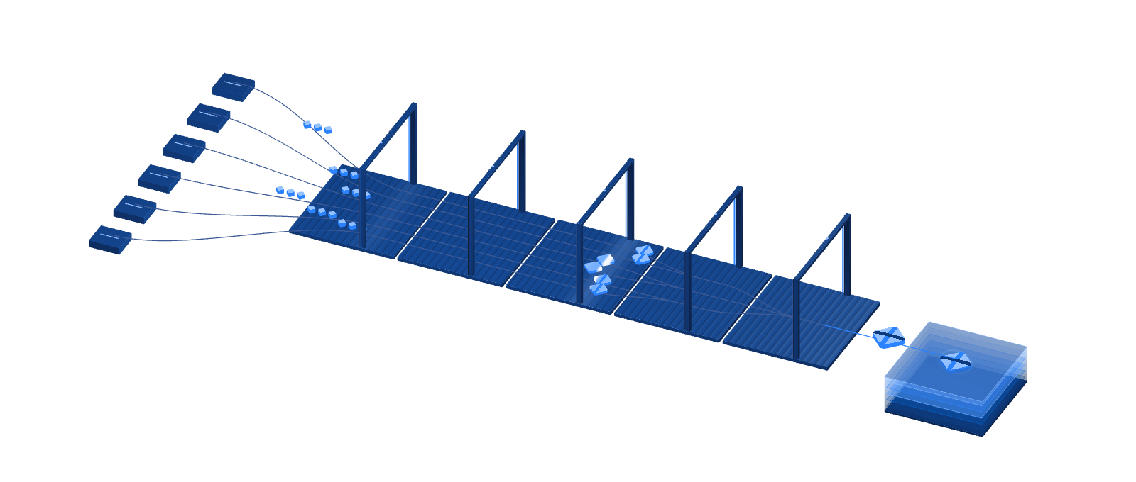 Six sources converge through five blue processing gates, then land in a layered lake diamond.