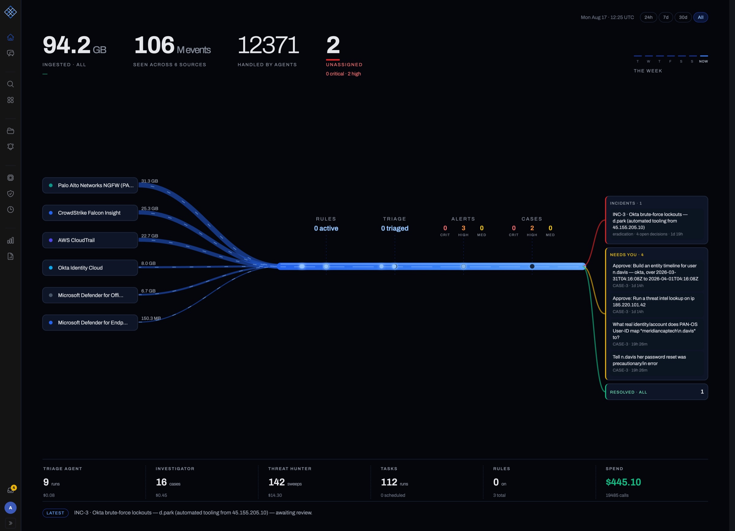 The LogSeam home screen: telemetry sources converging on a single seam that runs through rules, triage, alerts and cases.